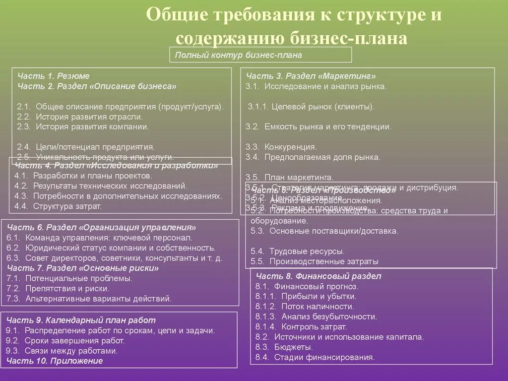 Структура и содержание основных разделов бизнес-плана.. Анализ основных конкурентов. Характеристика разделов бизнес плана. Охарактеризуйте разделы бизнес плана. Характеристика описание предприятия