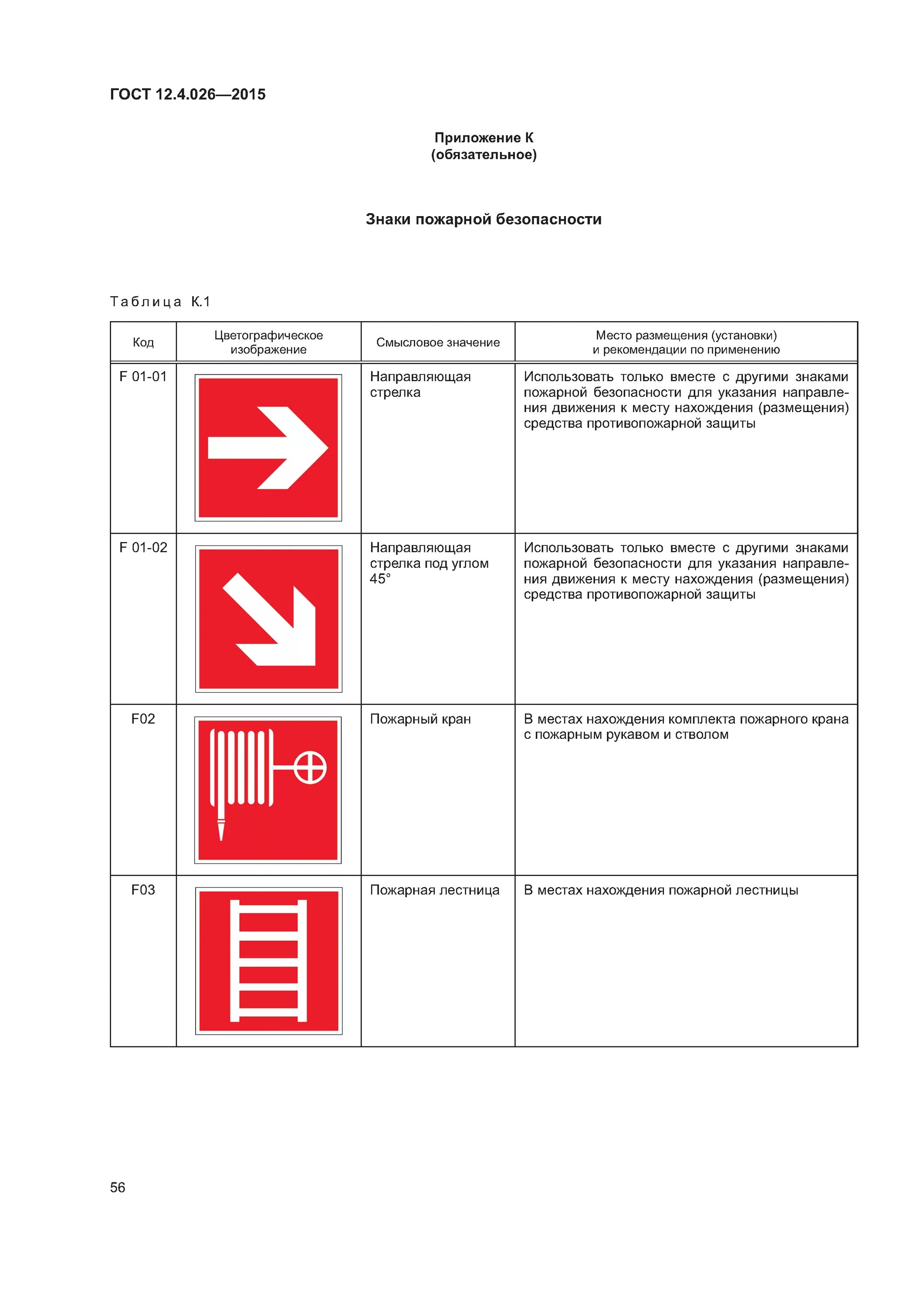 Стандарты знаков безопасности. ГОСТ 12.4.026-2015.пожарный кран. ГОСТ 12.4.026-2015 огнетушитель. ГОСТ 12.4.026-2015 цвета сигнальные. Плакаты безопасности ГОСТ 12.4.026-2015.