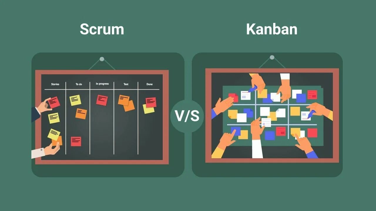 Agile и scrum отличия. Канбан vs скрам. scrum kanban. канбан против скрама. kanban vs scrum vs waterfall.