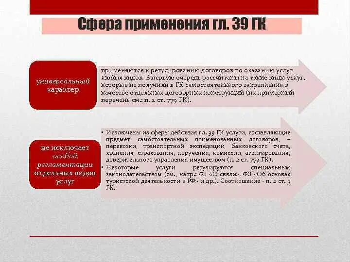 Применение гражданского. Виды неустойки. Сфера регулирования соглашение. Договоры в особенной части ГК.