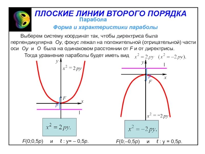 Уравнения линий 2 порядка: параболы. Парабола линия. Парабола это гмт. Парабола геометрия. Уравнение параболы формула.
