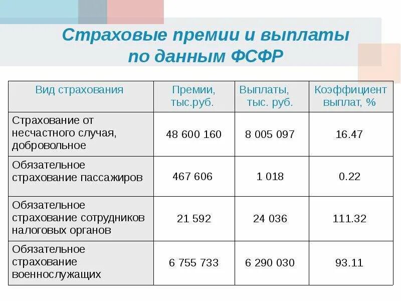 Страхование жизни срок выплаты. Выплаты при страховании жизни. выплаты по страхованию жизни и здоровья. страхование жизни страховые выплаты. страховая сумма это в страховании жизни.