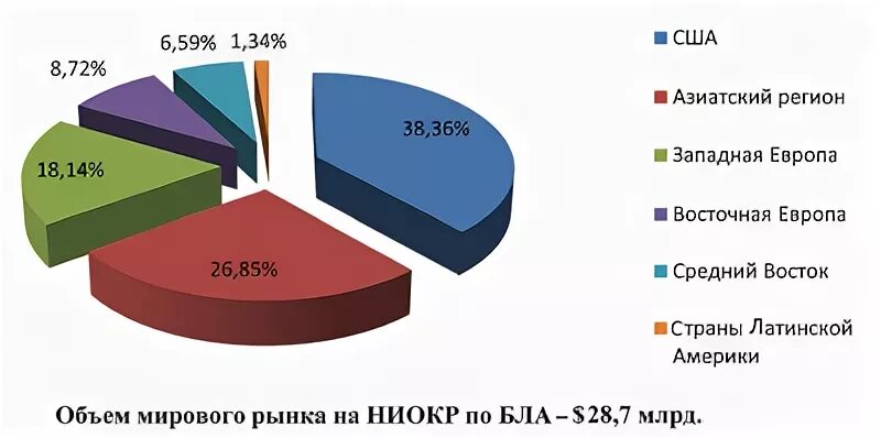 Рынок дронов
