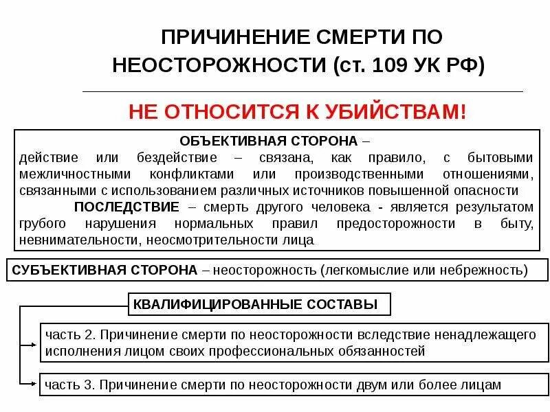 Виды неосторожности ук рф. Ст 109 УК РФ объект субъект объективная.