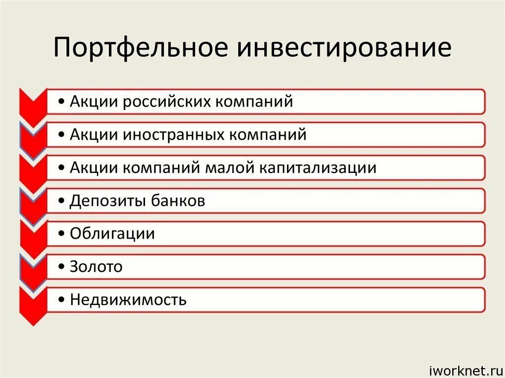 Портфельные вложения. Портфельные вложения