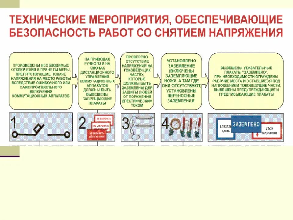 Новый птээп 2023. Организационные и технические мероприятия электроустановках до 1000в. Технические мероприятия по безопасности работ в электроустановках. Мероприятия по снятию напряжения в электроустановках. Технические мероприятия при работе с Электрооборудованием.