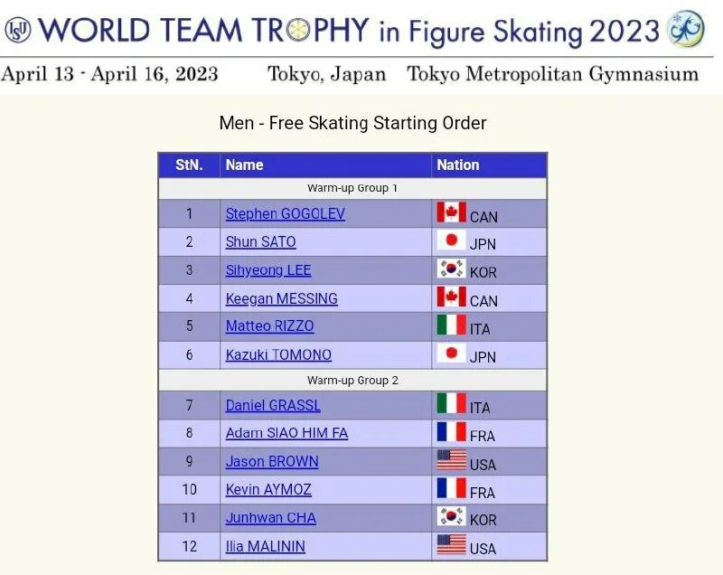 Расписание игр цска футбол. Баскетбол суперлига мужчины 2023 2024 расписание матчей. Турнирная таблица группа b. Календарь матчей цска. Российская премьер лига расписание матчей.