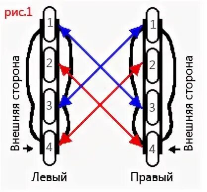 Как правильно менять колеса. Схема перестановки колес на роликах. Схема перестановки колес на роликовых коньках. Перестановка колес роликовых коньков. Ротация колес на роликовых коньках.