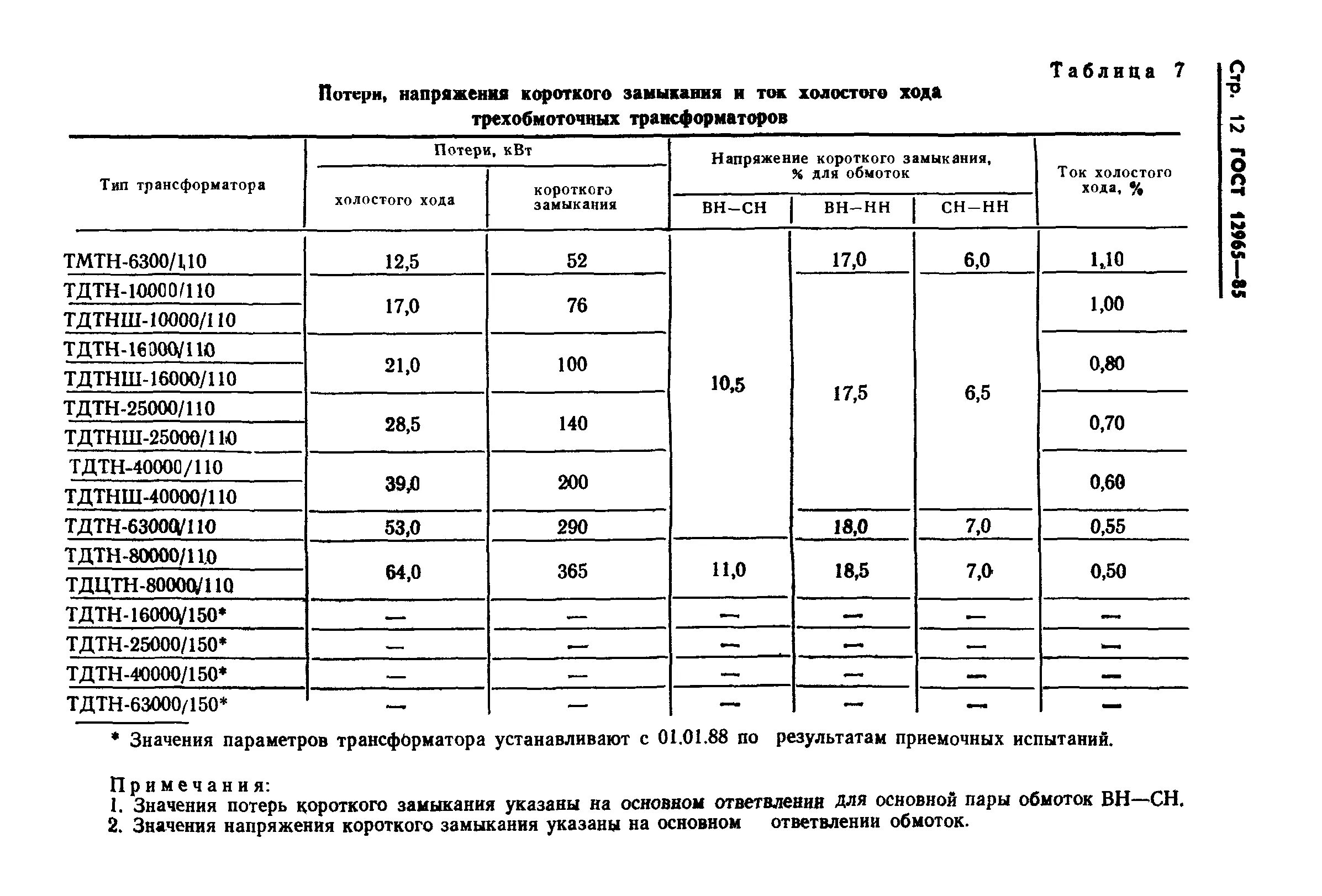 Холостой ход силового трансформатора. Потери короткого замыкания трансформатора. трансформатор тока 110 кв таблица. номинальный ток трансформатора 110кв.