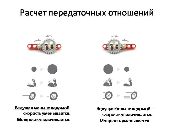 Передаточное число мопеда Альфа. Передаточное число цепной передачи таблица мотоцикла. Передаточное число звезд мотоцикла. Таблица передаточных чисел мотоцикла. Соотношение звезд на мотоцикле