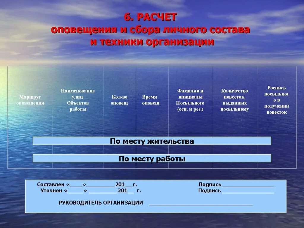 Сигнал сбор по тревоги. Оповещение и сбор личного состава. Сигналы оповещения личного состава. Порядок оповещения и сбора личного состава. План информирования личного состава.