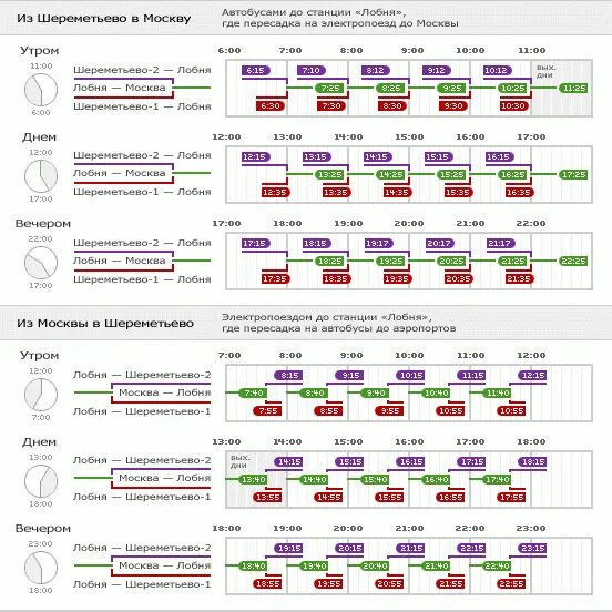 Электричка шереметьево москва расписание