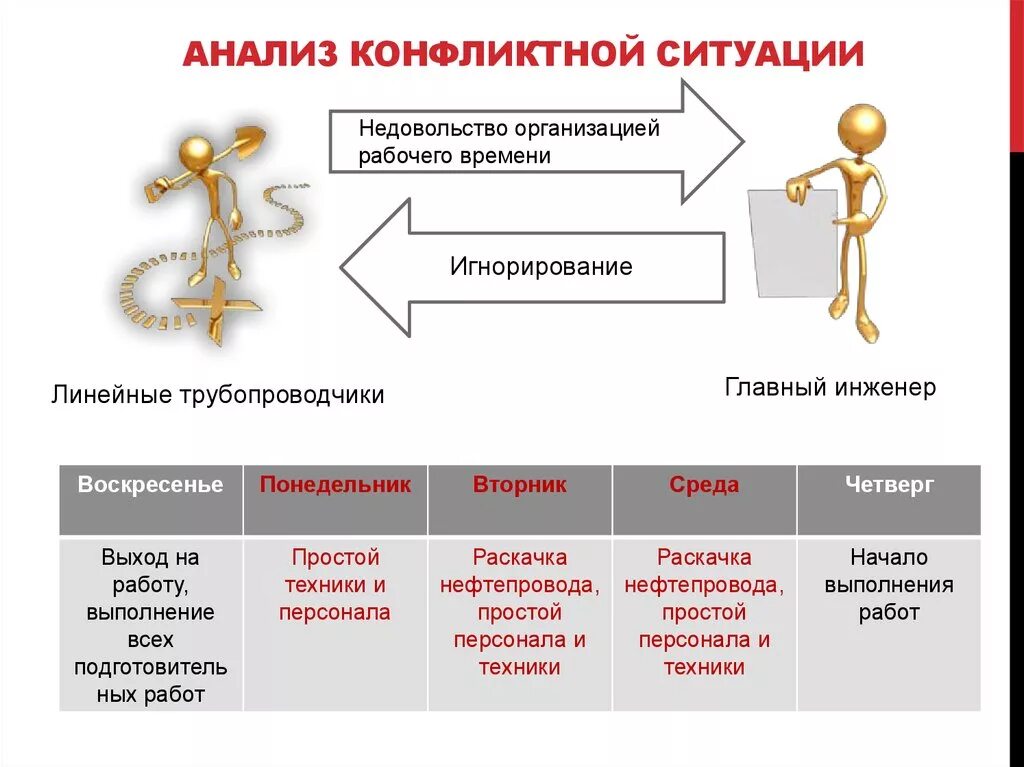 Алгоритм анализа конфликта. Анализ конфликтной ситуации. Анализ ситуации пример. Анализ ситуации конфликта.