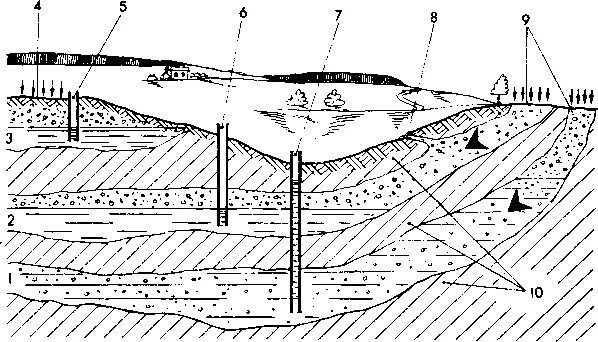 Вода первый горизонт. Водоносный Горизонт межпластовых вод. Грунтовый водоносный Горизонт. Водоносный Горизонт грунтовых вод. Водоносному горизонту межпластовых напорных.