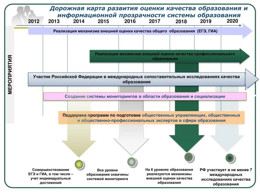 Дорожная карта. Дорожная карта развития. Дорожная карта презентация. Дорожная карта схема. Дорожную карту развития школы