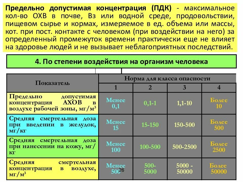 Пдк 12. Предельно допустимая концентрация. Предельно-допустимые концентрации (ПДК) газов:. Предельно допустимая концентрация ПДК это. Дпедпльно допустимая концентр.