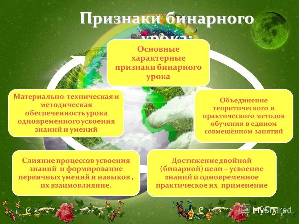 плюсы и минусы современного урока. бинарный урок ориентирован на. особенность бинарного урока. бинарный урок презентация. структура бинарного урока.