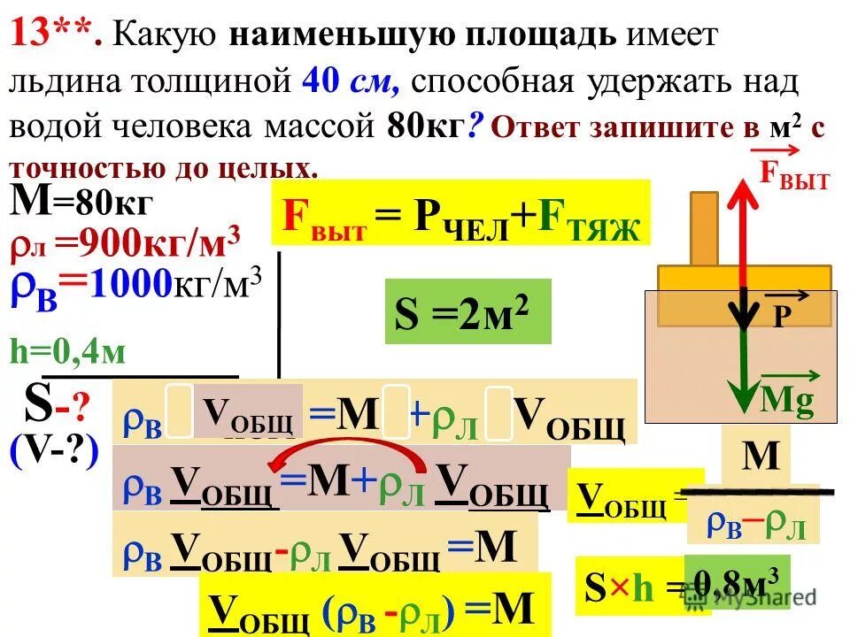 Льдина площадью поперечного сечения. Определите массу, действующую на человека массой 80 кг. Толщина льдины 8 см масса 75. Какую наименьшую площадь имеет льдина толщиной. Чему равна наименьшая площадь плоской льдины 40см.