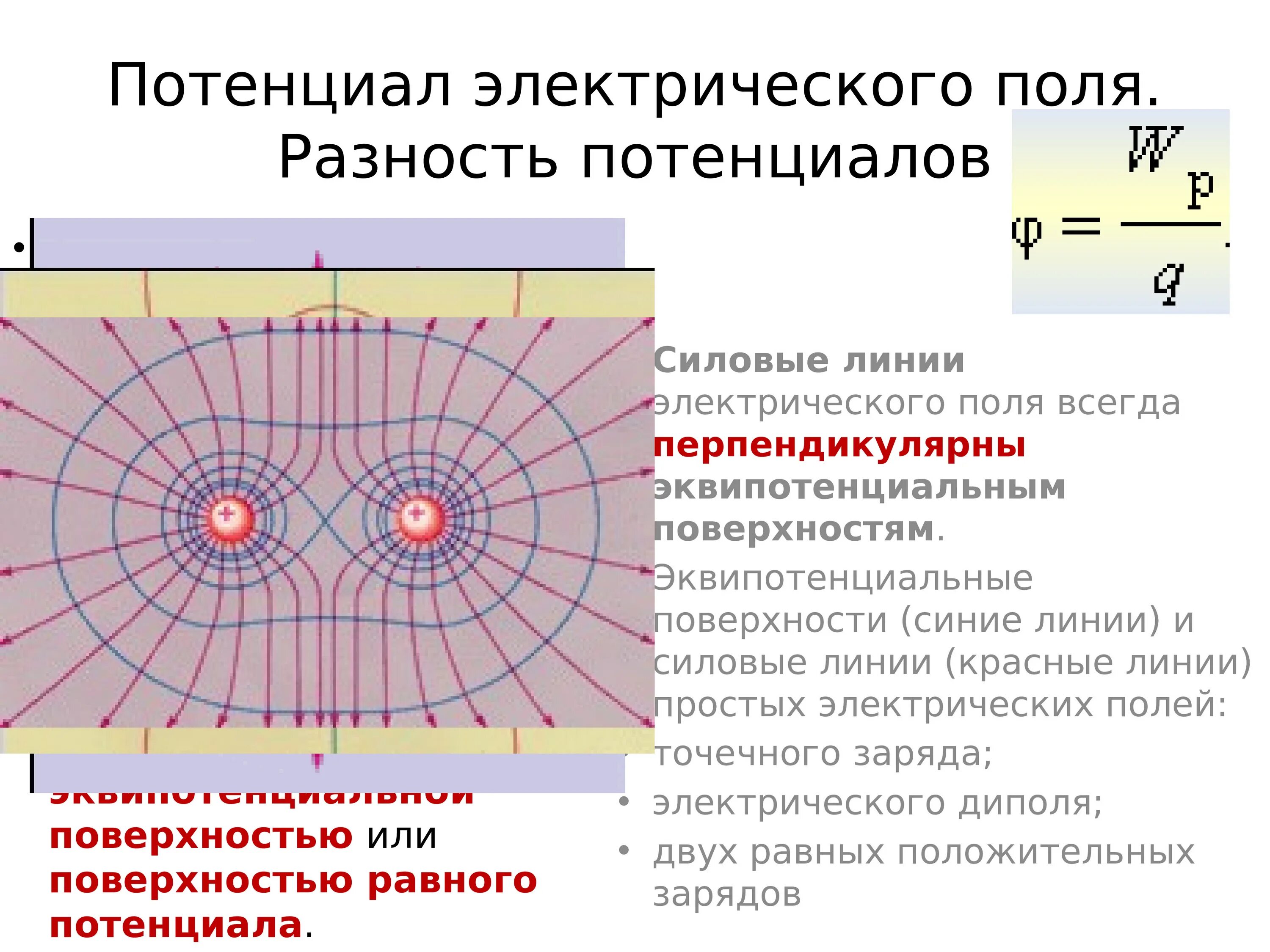 Потенциал электрического поля тест. Потенциал разность потенциалов эквипотенциальные поверхности. Формула разности потенциалов электрического поля. Электрический потенциал разность потенциалов. Потенциал и разность потенциалов электрического поля.