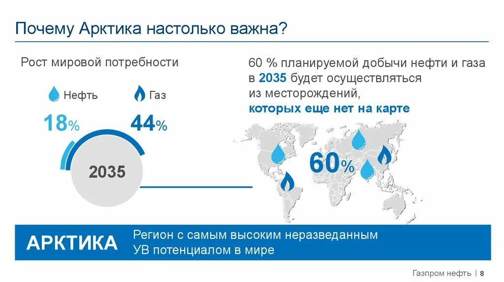 Процент нефти и газа. Запасы нефти в Арктике России. Запасы нефти и газа в Арктике. Потенциал Арктики. Почему Арктика важна для России.