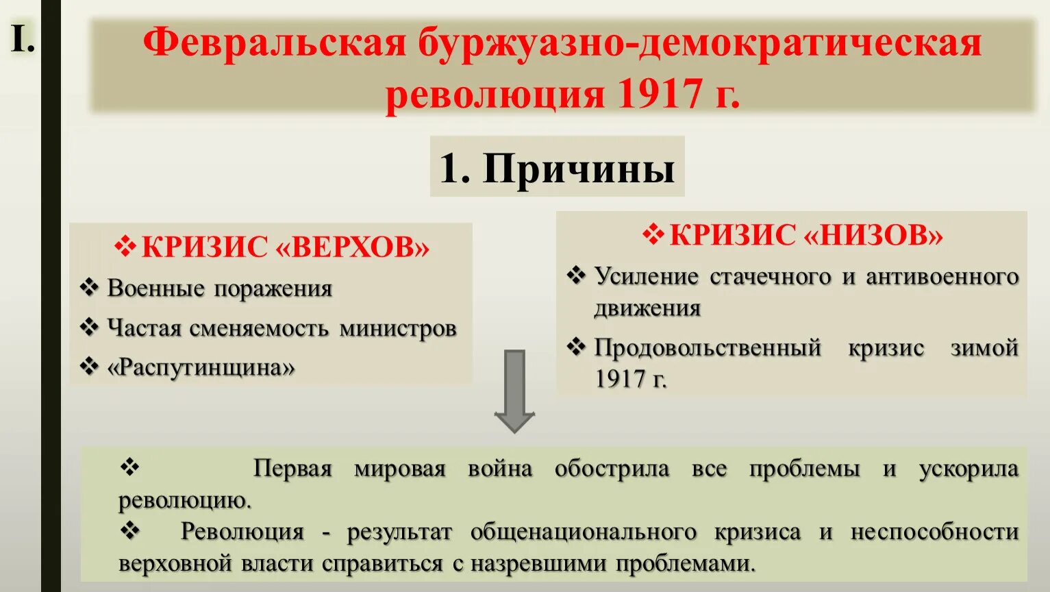 Буржуазно демократическая год. Февральская буржуазная революция. Февральская буржуазно-Демократическая революция 1917 г.. Февральская буржуазно-Демократическая революция причины. Февральская революция 1917 кратко.