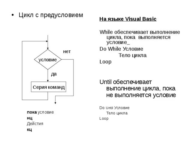 Цикл с предусловием ВБА. Цикл с предусловием (цикл - пока) (while ... Do ...). Цикл в Visual Basic. Цикл while в Visual Basic. While с предусловием