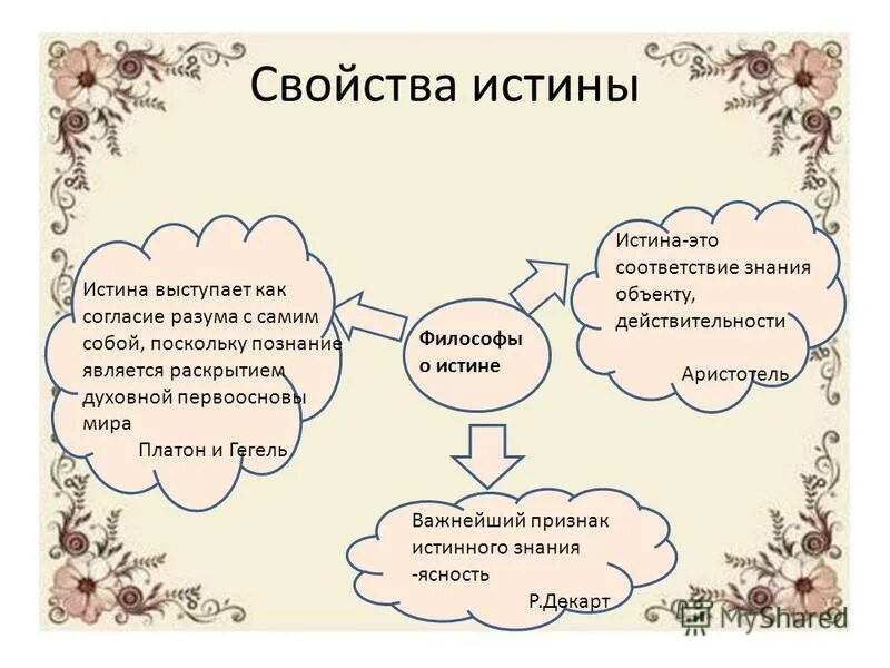 В каких случаях елогич возвращает истина. Истина. Свойства истины. Характеристики истины. К свойствам истины относятся.