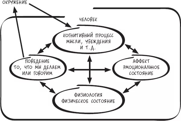 Схема терапия примеры схем Схема терапия практика (89 фото)