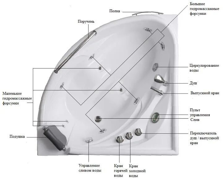 Гидромассажная ванна схема подключения. Джакузи ванна нархлари. Как включить джакузи. Как включить джакузи. Гидромассажная система lux 1500.