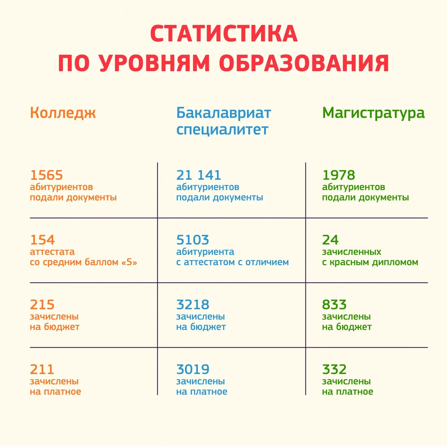 Мирэа поступи. МИРЭА проходные баллы 2022. Приемная комиссия МИРЭА. МИРЭА абитуриенту. Рут МИРЭА.