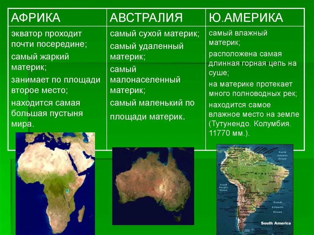 Сравнения южных материков население