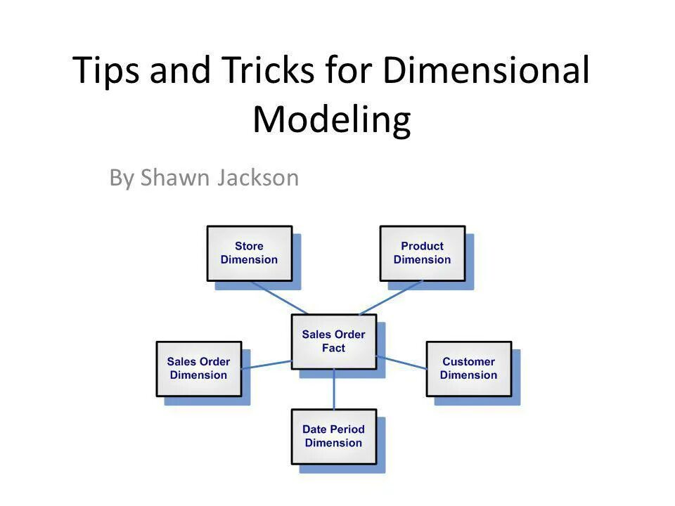 Dimension modeling. Dimensional modeling. dimensional modeling примеры. методология dimensional. dimensional modeling нотация.