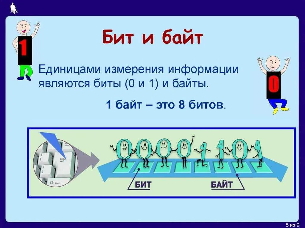 Происхождение бит. Байты и биты информатика 9 класс. битв в байты информатика. бит это в информатике. байт это в информатике.