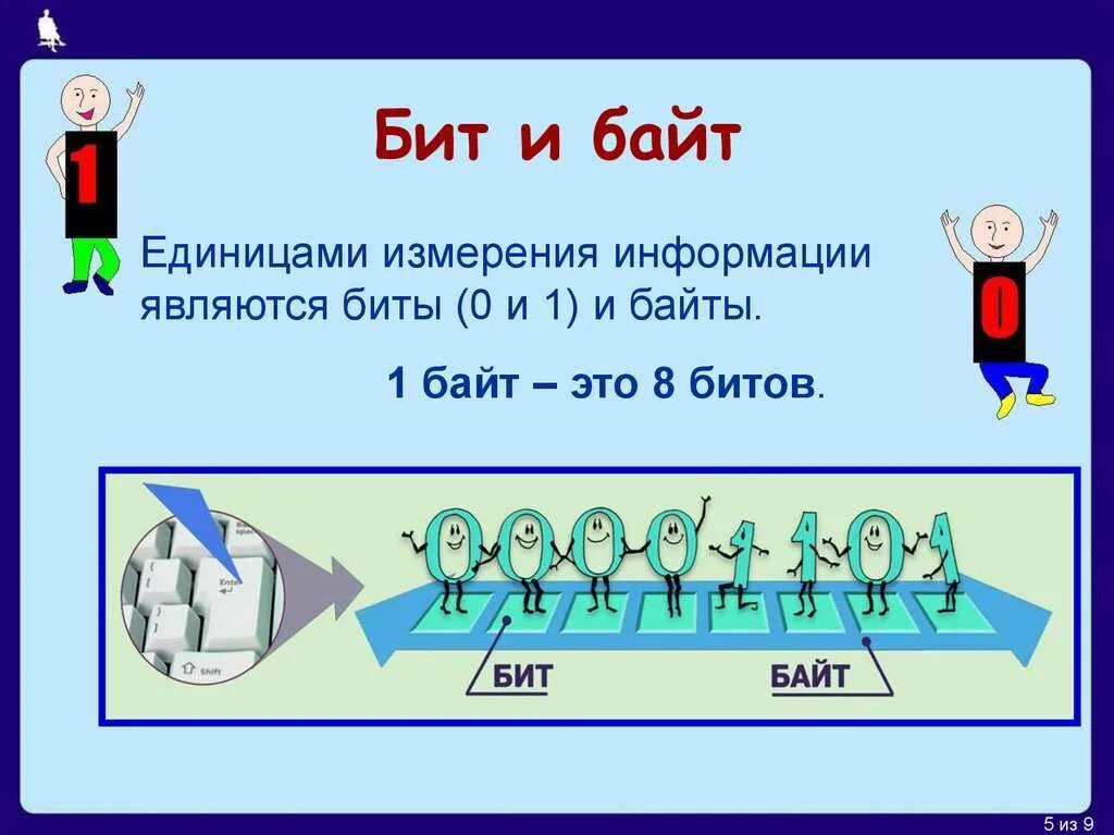 Байты информации 6. Байты и биты Информатика 9 класс. Битв в байты Информатика. Бит это в информатике. Что такое бит и байт в информатике.