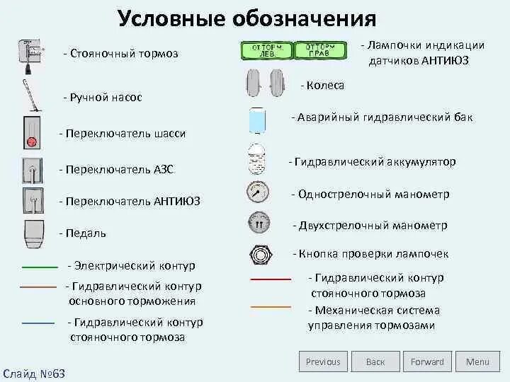 Условное обозначение лампочки. Условное обозначение электролампы. Индикатор условное обозначение. Зарядка устройства условное обозначение.