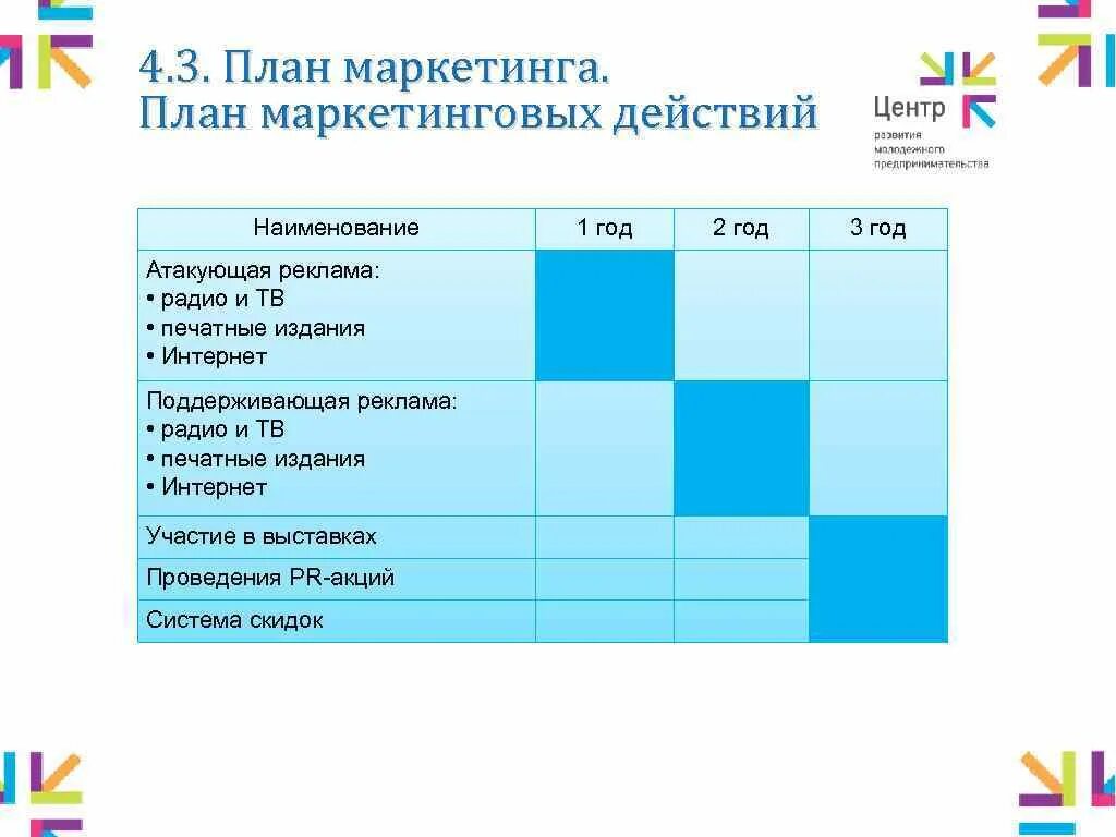 Маркетинговый план продвижения товара. Маркетинговый план продвижения. План мероприятий по продвижению продукта. План продвижения организации пример. Маркетинговый план продвижения товара.