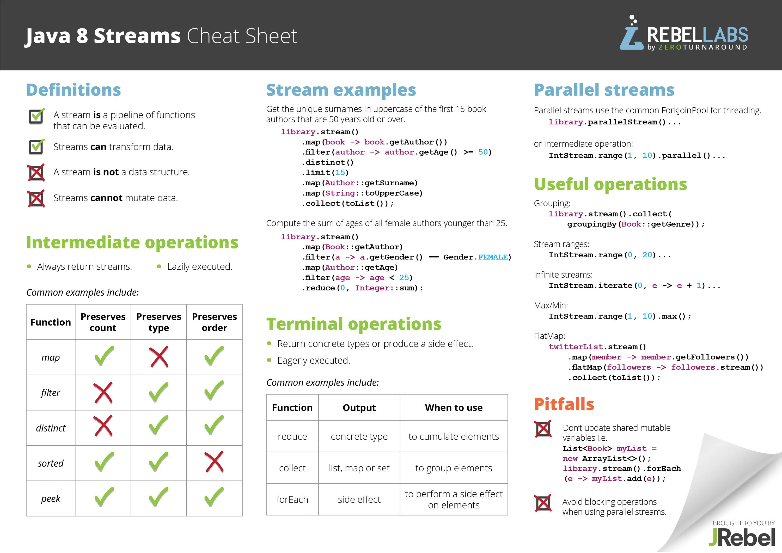 Java шпаргалка программиста. Java коллекции шпаргалка. Java Stream API шпаргалка. Памятка java программиста.