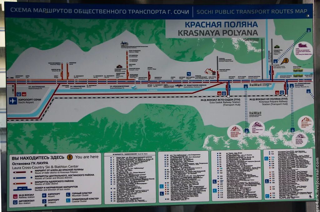 Карта Сочи Адлер красная Поляна. Аэропорт Сочи до красной Поляны. Адлер красная Поляна маршрут на карте. Адлер красная Поляна маршрут.