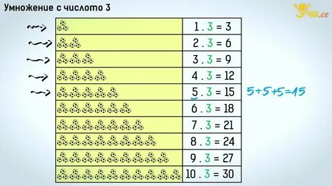 53 умножить на 8