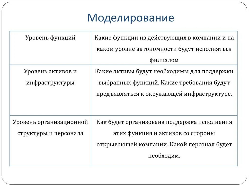 Некоторые функции могут быть. Какие могут быть функции. Уровень функции. Какие функции могут быть более эффективно. Эффективные функции в бизнес объединении.