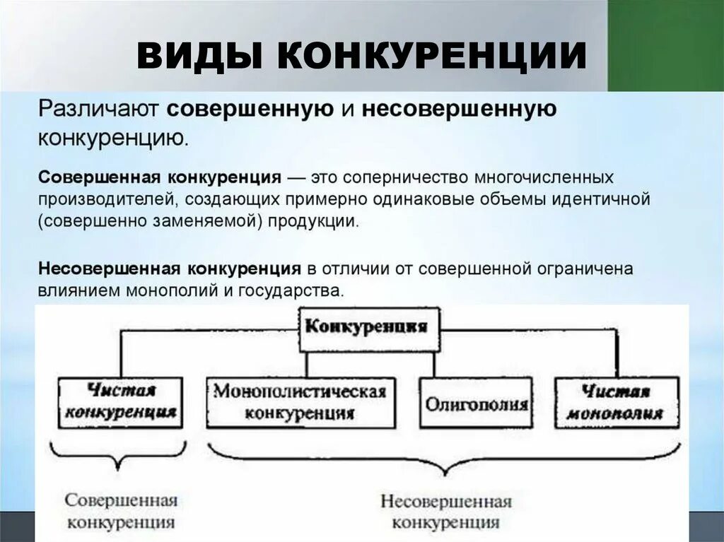 Виды конкуренции. Конкуренция виды конкуренции. Виды конкуренции в экономике. Перечислите виды конкуренции.