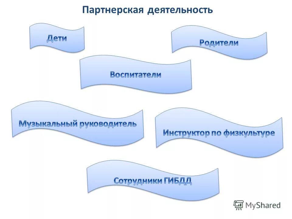 Виды вопросов. Виды вопросов в психологии. Вопросы для викторины с ответами. Как правильно задавтьвопросы. Типы детских вопросов.