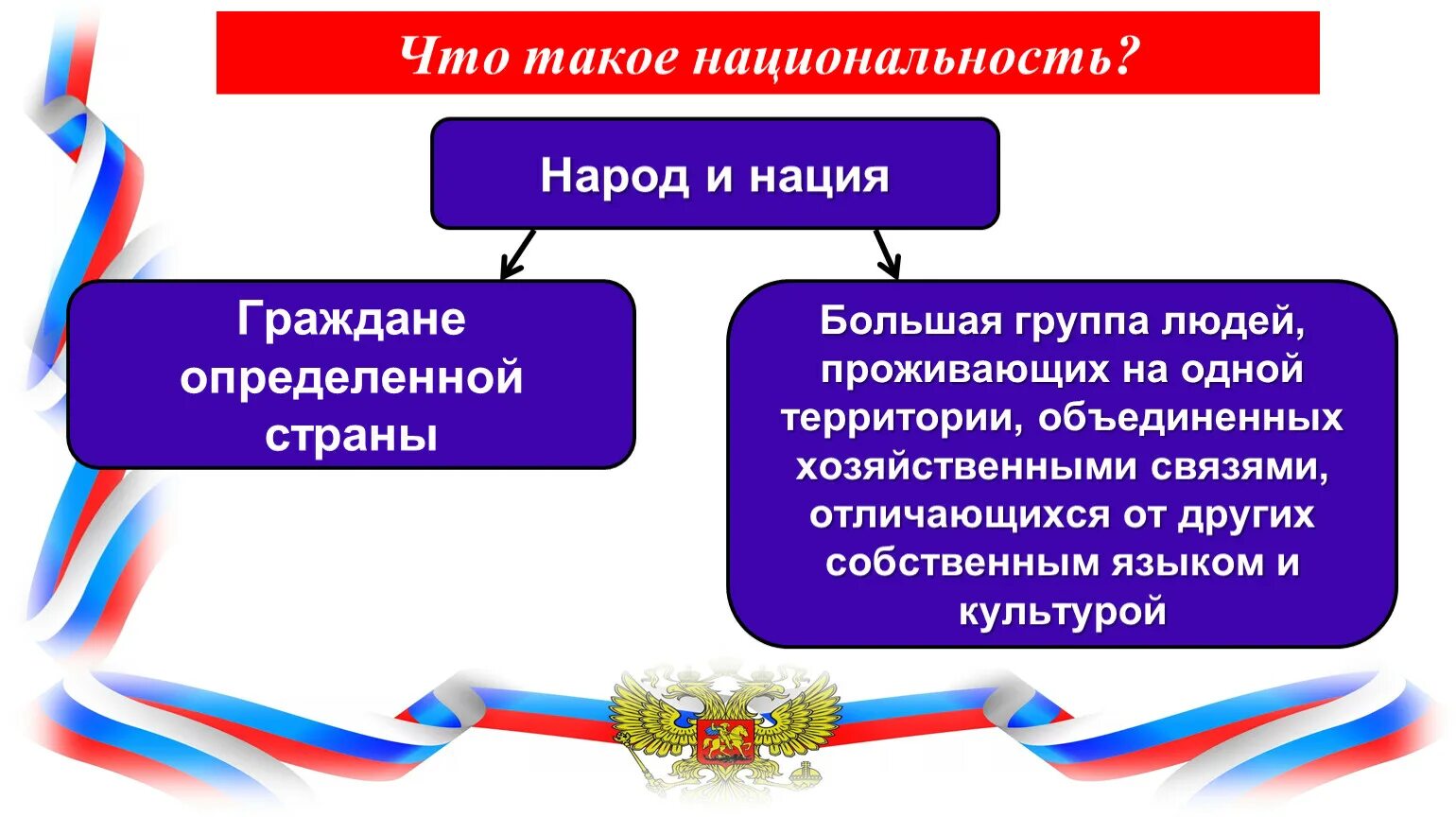 Виды национальной принадлежности. Национальность. Национальная принадлежность это. Народность и нация. Нация и Национальность.