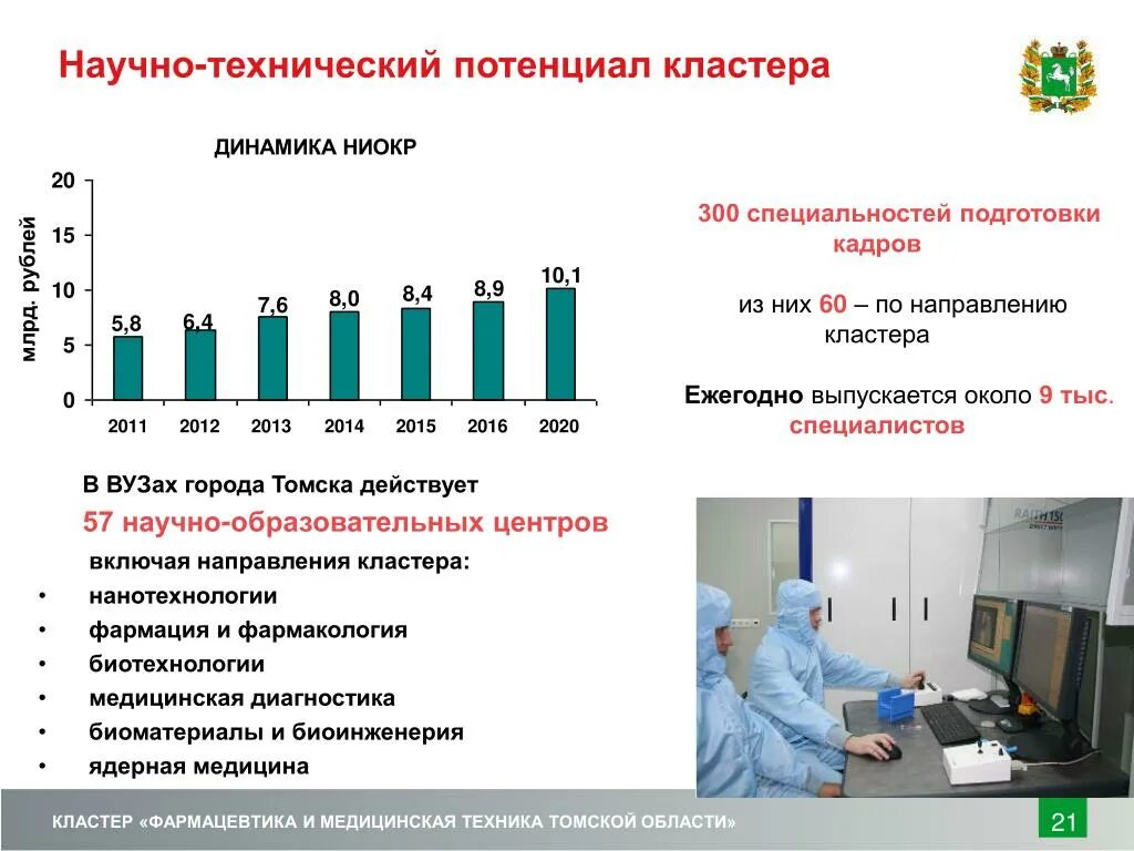 Научно-технический потенциал. Научно-технический потенциал России. Научно технический потенциал страны. Научно-технический потенциал статистика. Реализация научного потенциала