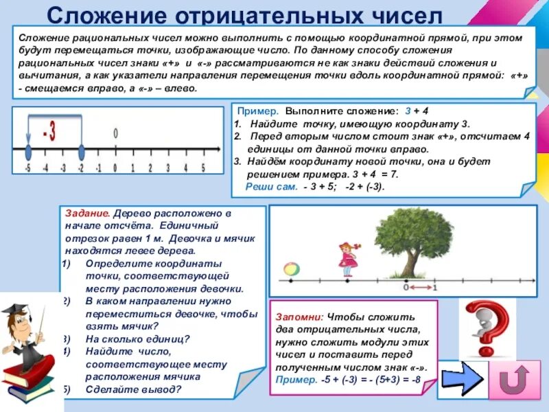 Математика 6 класс отрицательные числа задания. Положительные и отрицательные числа. Отрицательные числа 6 кл. Положительные и отрицательные числа 6 кл. Математика 6 класс положительные и отрицательные числа.