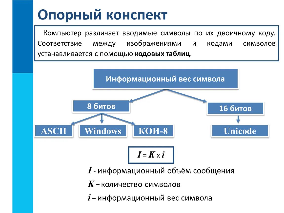 Конспект по информатике 8 класс параграф. Оценка количественных параметров текстовых документов 7 класс. Оценка количественных параметров текстовых документов конспект. Опорный конспект по информатике. Символы для опорного конспекта.