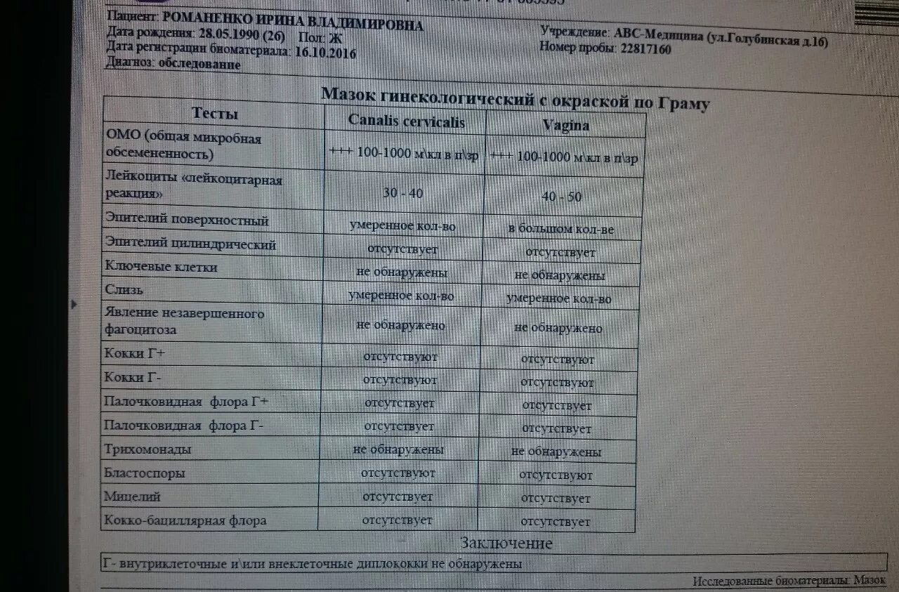 ПЦР мазок к Covid-19. Анализ ПЦР на ковид. ПЦР мазок на коронавирус. Мазок ПЦР на ковид 19.