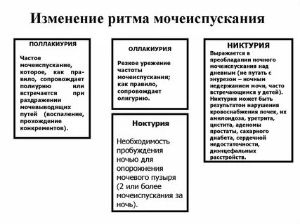 Изменения мочеиспускания