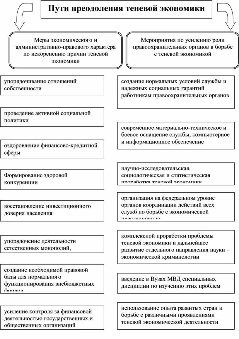 Положительные последствия теневой экономической деятельности. Развитие теневой экономики. Положительные стороны теневой экономики. Последствия функционирования теневой экономики. Последствия теневой экономики