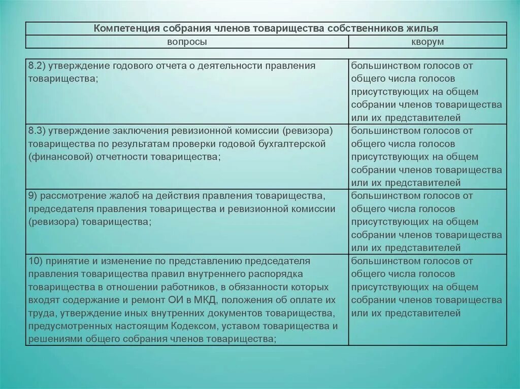 Компетенция общего собрания. Компетенция общего собрания членов товарищества. Должности в ТСЖ. Организация и деятельность товариществ собственников жилья таблица.